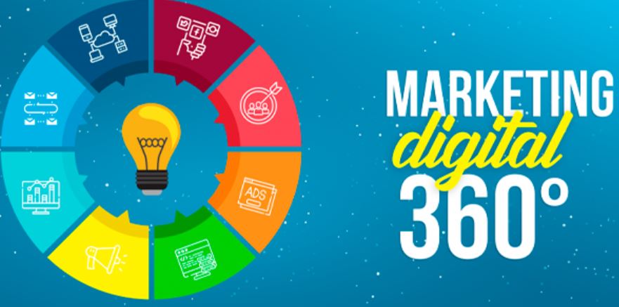 Agência de Marketing Digital 360 - Serviços Oferecidos
